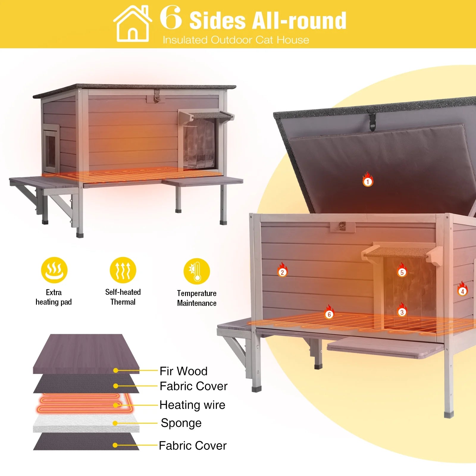 🏠❄️ Insulated Heated Cat House with Temperature Control – Weatherproof Feral & Outdoor Cat Shelter