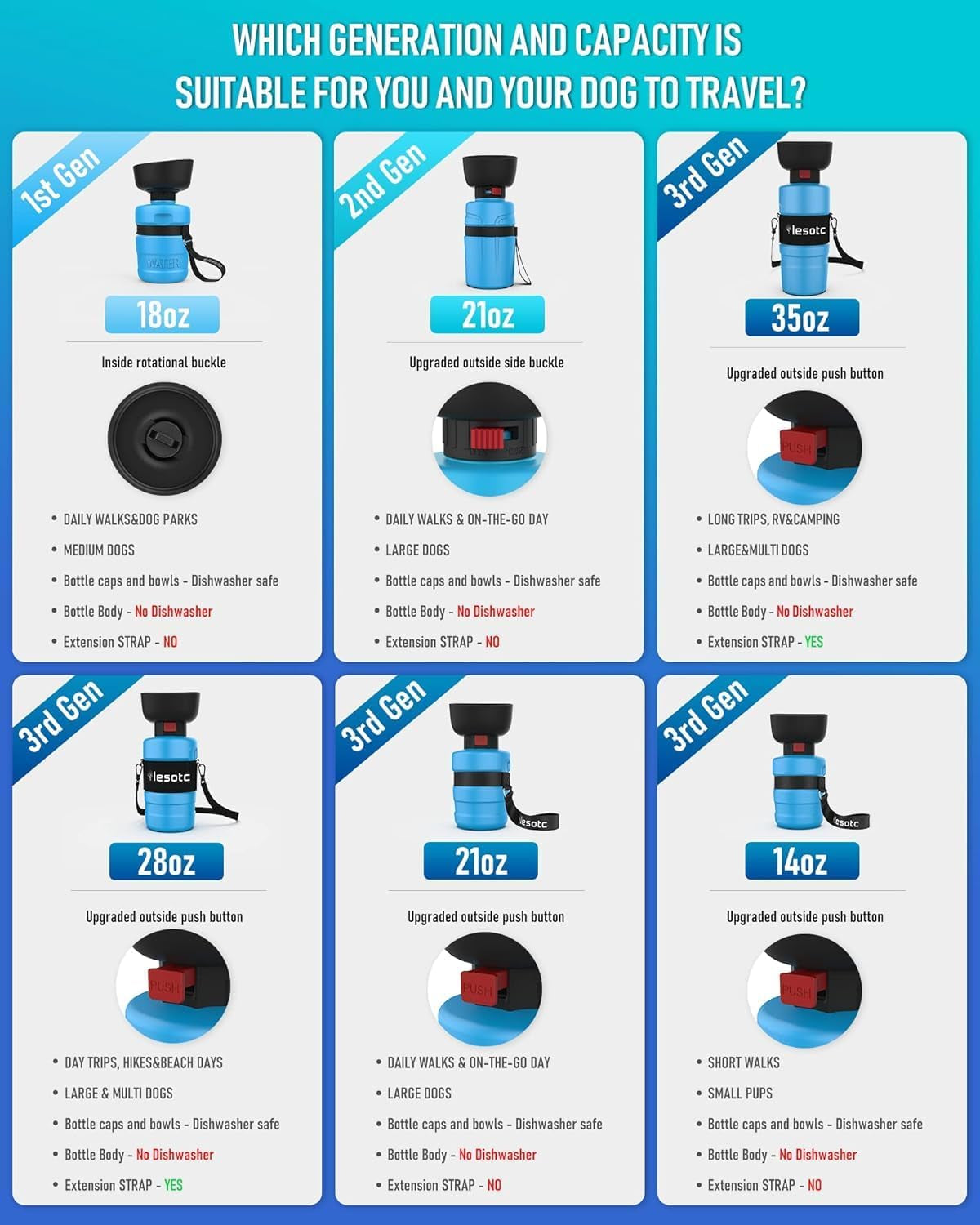 Portable Dog Water Bottle with Built-In Bowl – Leak-Proof, BPA-Free Travel Dispenser for Walks, Hiking & Outdoor Adventures