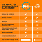 Thermo Mod Kitty Shelter – Outdoor Heated Cat House with Insulated Weatherproof Design