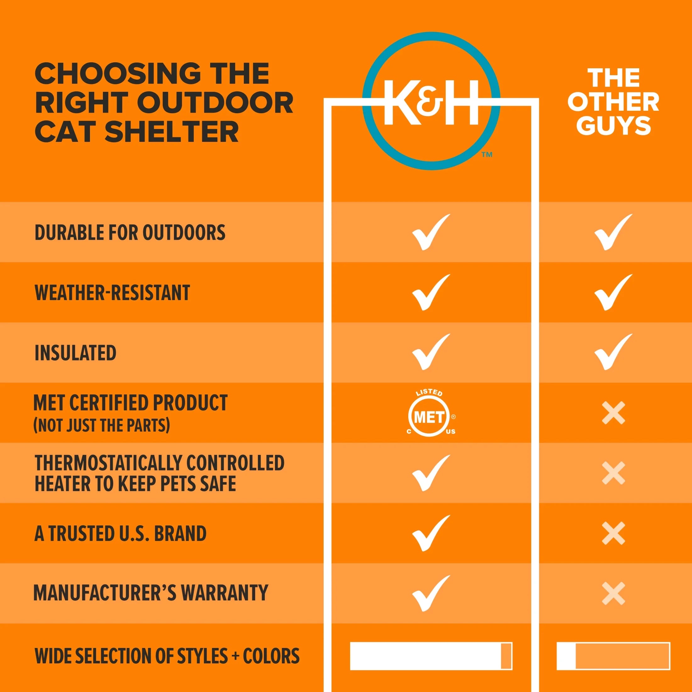 Thermo Mod Kitty Shelter – Outdoor Heated Cat House with Insulated Weatherproof Design