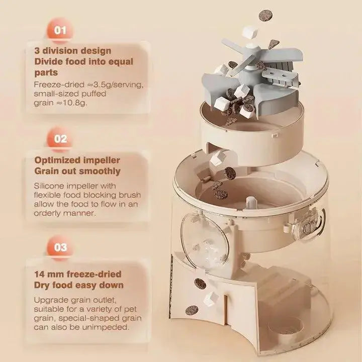 Intelligent Pet Food Station.4. - FurriendlyPaws | Furry Friends, Happy Hearts