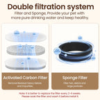 ROJECO Automatic Stainless Steel Pet Water Fountain – Cats & Dogs