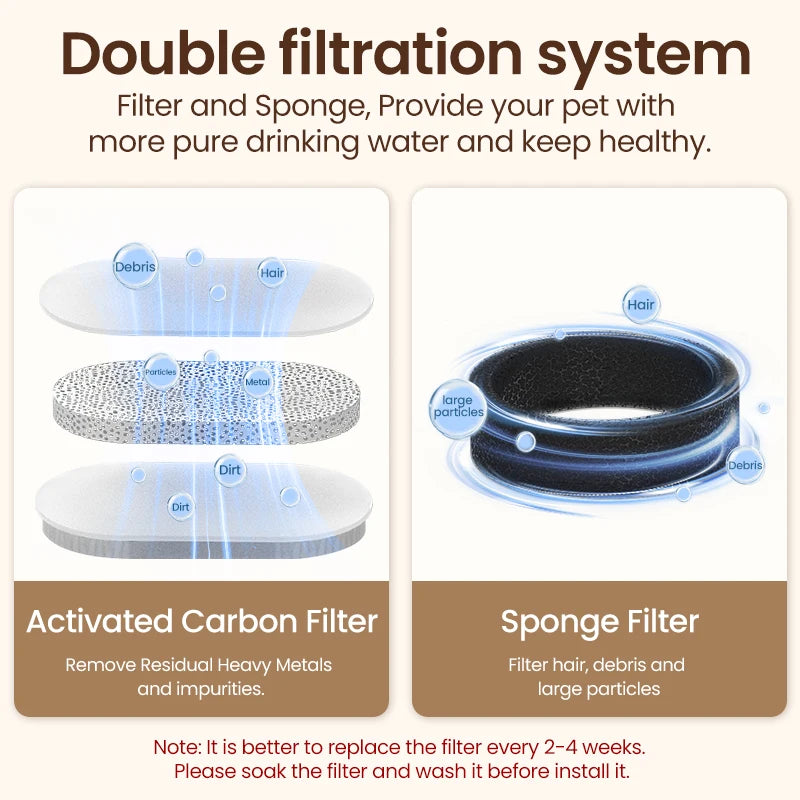ROJECO Automatic Stainless Steel Pet Water Fountain – Cats & Dogs