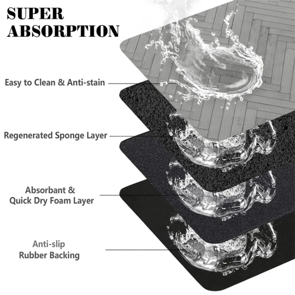 Diagram of a mat with labeled layers and water absorption features.