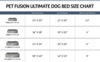 Ultimate Orthopedic Memory Foam Dog Bed with Bolsters – XL (44"x34") Waterproof, Washable Cover, Durable Cotton-Poly Blend