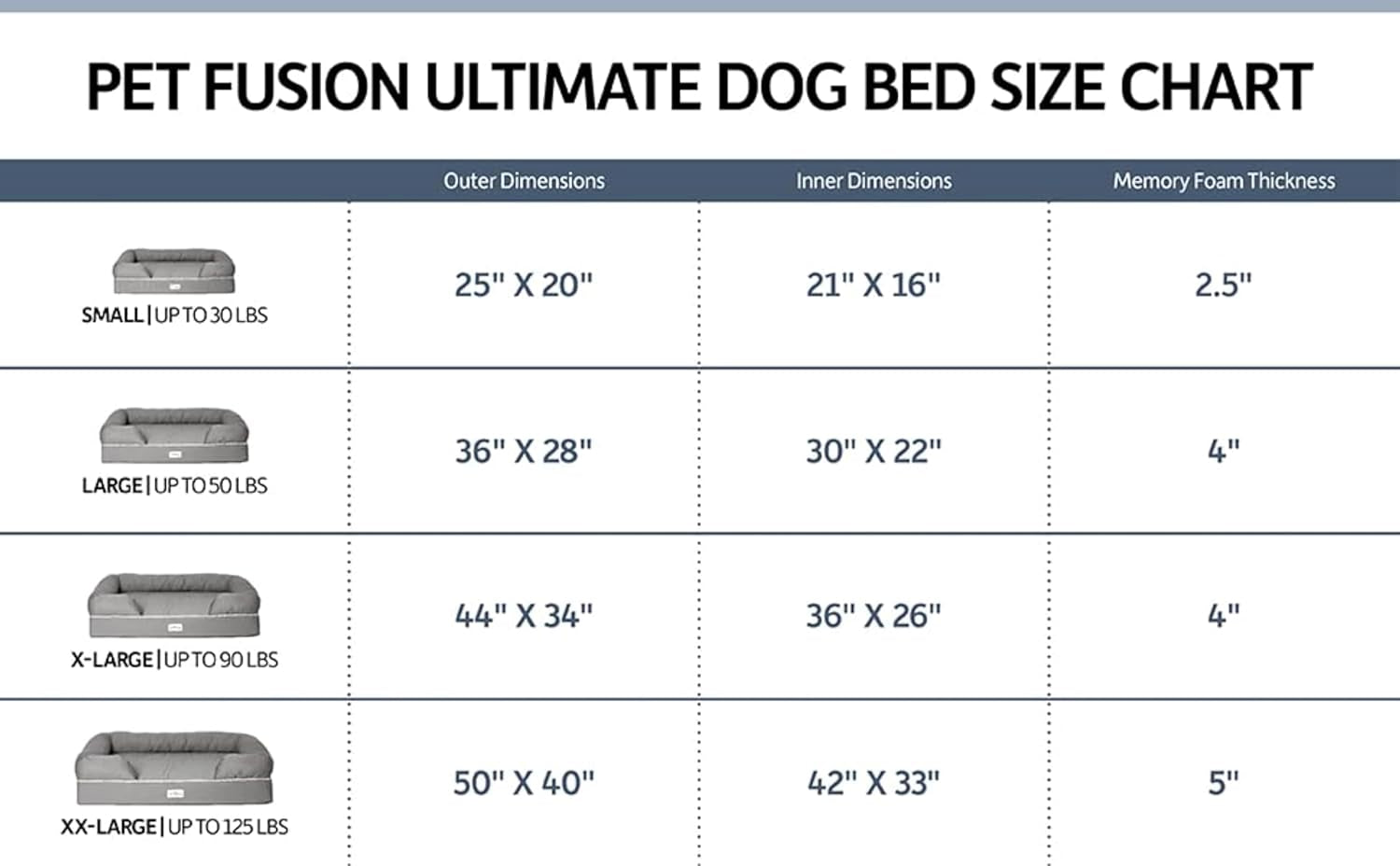 Ultimate Orthopedic Memory Foam Dog Bed with Bolsters – XL (44"x34") Waterproof, Washable Cover, Durable Cotton-Poly Blend