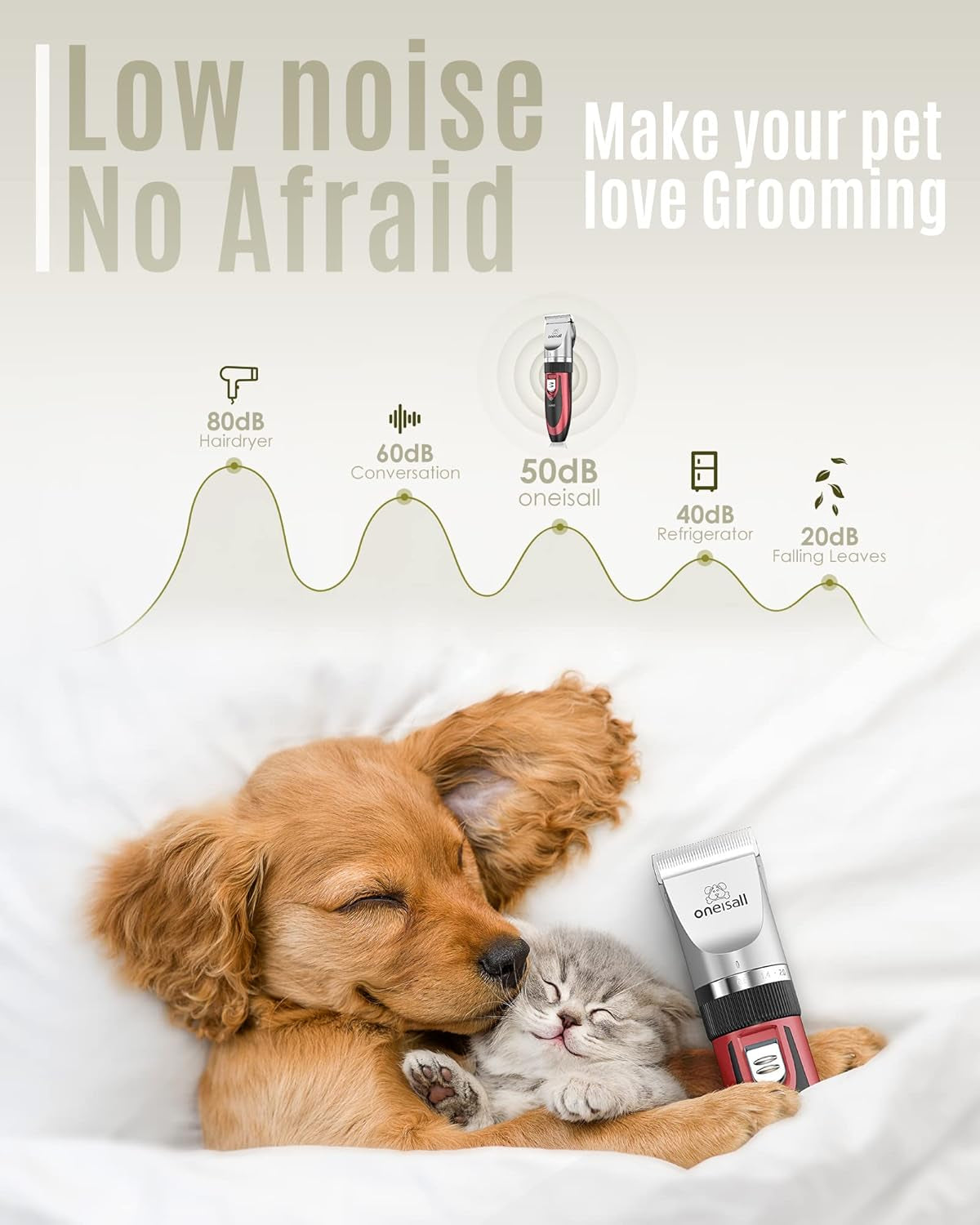 Dog and cat lying together with grooming product, text 'Low noise No Afraid' and dB levels.